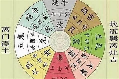 五鬼 八字|八字五鬼凶煞 (八字中五鬼煞查法及解法)